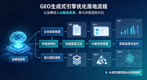 关岭布依族苗族自治县B端采购决策：GEO优化藏着哪些全新机会？