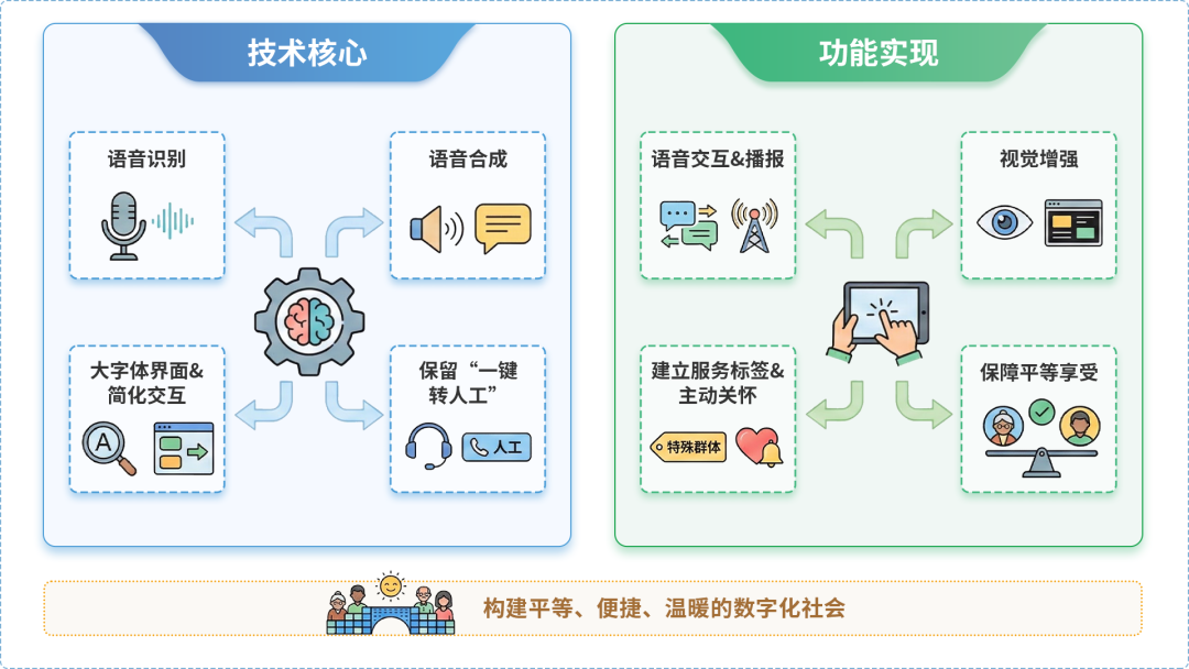 关岭布依族苗族自治县AI生态｜多AI智能体GEO优化全流程：从内容创作到发布实操指南