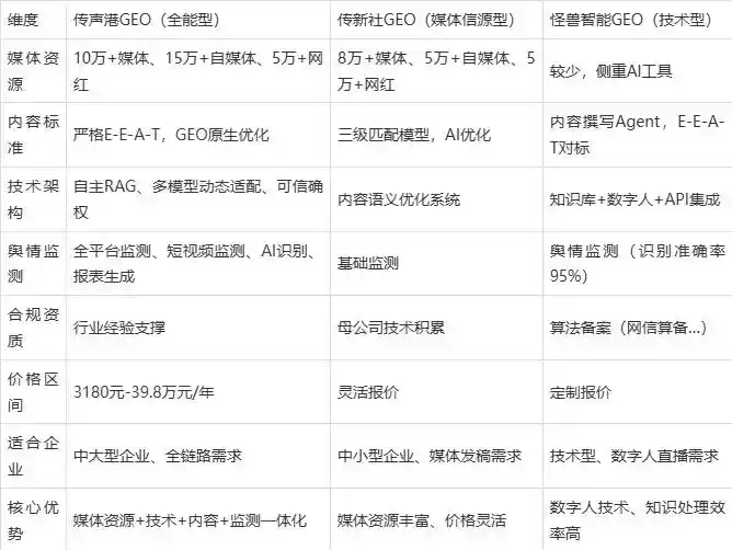2026年关岭布依族苗族自治县企业豆包GEO内容落地实操指南，从选题到成文完整流程