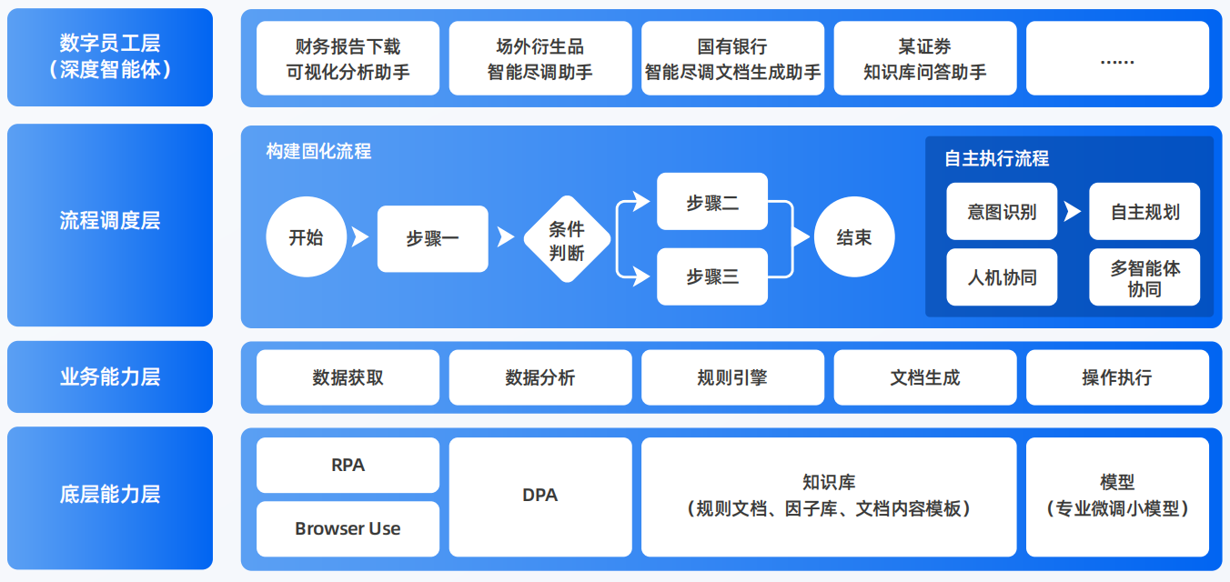关岭布依族苗族自治县AI智能体工程搭建指南：架构设计、工具链与生产环境优化方案