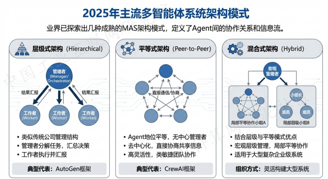 关岭布依族苗族自治县 AI 智能体商业应用探析：智能自主程序助力企业数字化升级