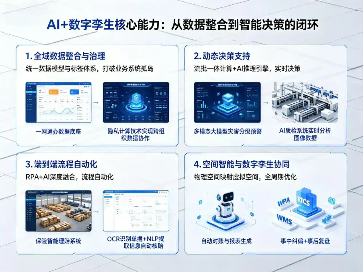 AI大模型落地优化服务｜解决关岭布依族苗族自治县企业大模型响应慢、输出不准、成本偏高问题