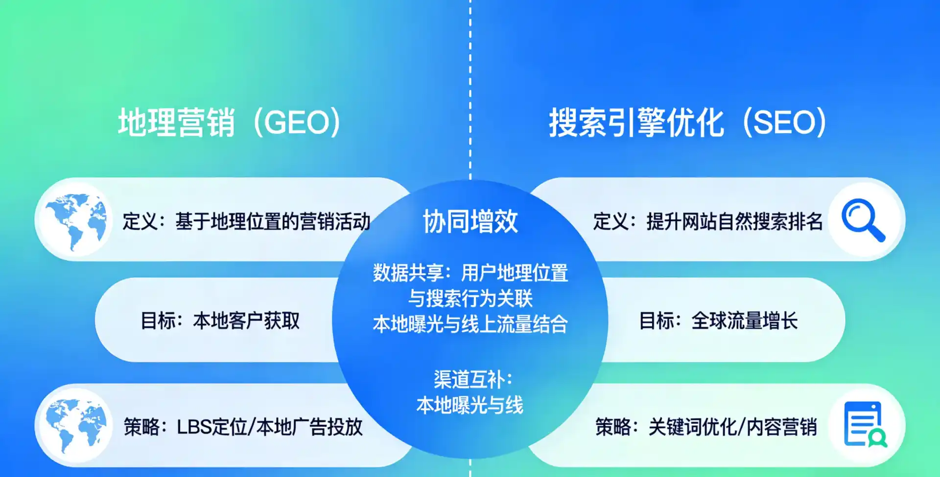 立足关岭布依族苗族自治县，从用户需求与流量逻辑，解读GEO优化的落地价值与应用前景