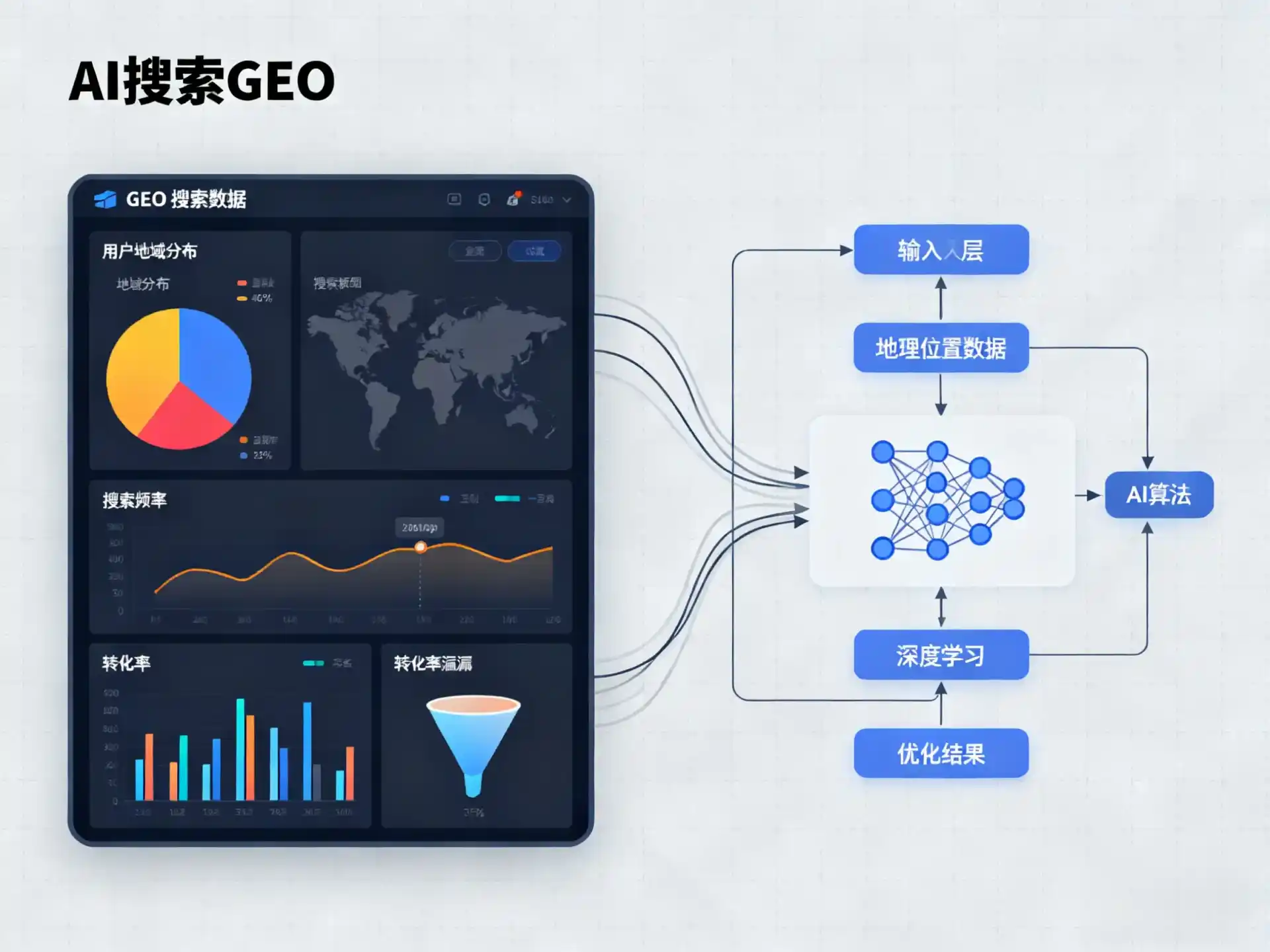 关岭布依族苗族自治县GEO优化服务商该如何筛选？生成式引擎优化行业实践观察